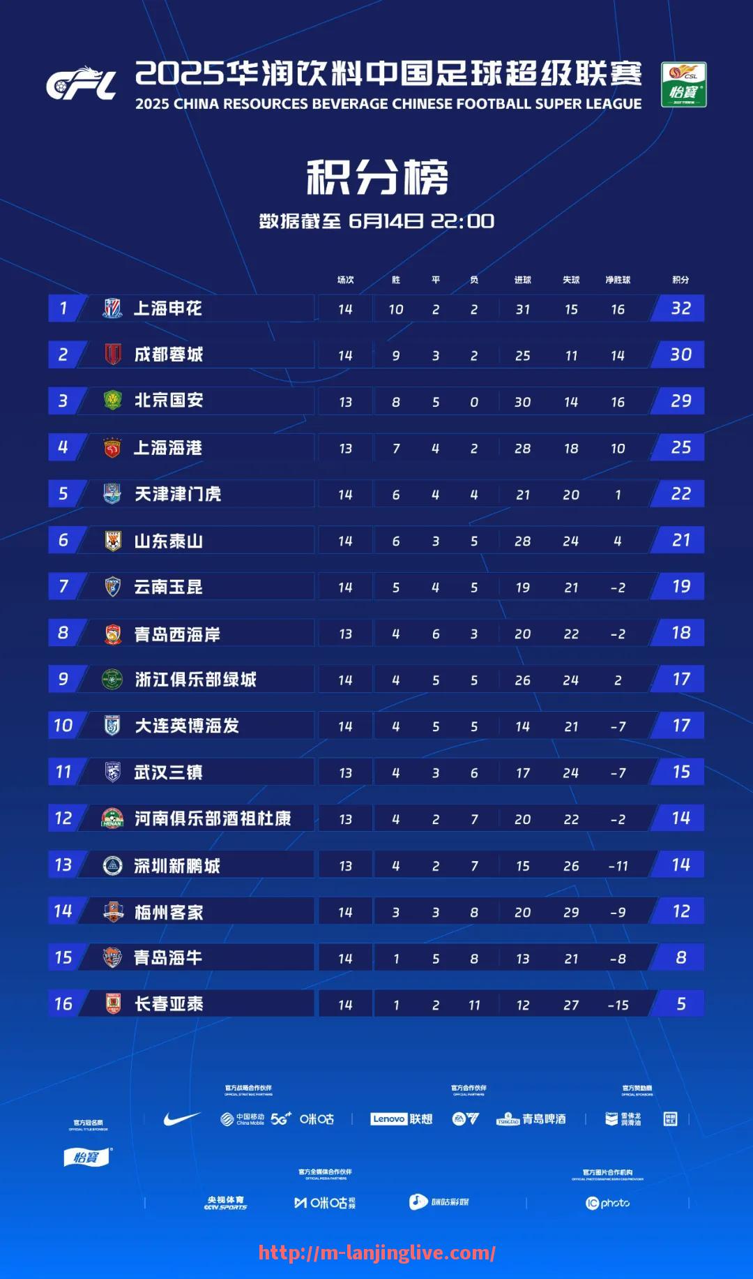 蓝鲸体育直播-2017赛季火箭队近期比赛表现与胜率统计